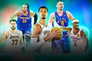 ESPN百大球星前十揭晓:约基奇稳居榜首 文班亚马升至第2 亚历山大滑落第3 东契奇列第4