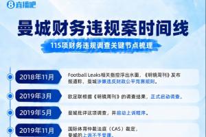 曼城事件全回顾：2018年首次曝光→欧战禁赛被推翻→英超指控全部成立