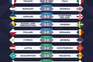 欧国联战报：比利时3-0横扫土耳其，法国1-1战平意大利