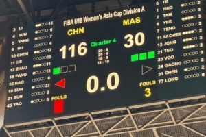 中国U18女篮亚洲杯揭幕战狂胜马来西亚，全场压制净胜86分
