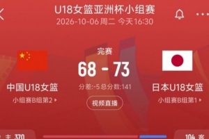 中国U18女篮惜败日本5分 后卫线遭全场紧逼全场失误达20次