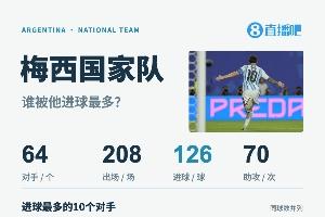致敬梅西：以初见之姿，道别传奇G.O.A.T