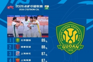 中超第27轮传球成功率榜出炉：国安89%傲视群雄，蓉城、申花紧随其后