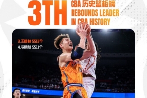 王哲林篮板超李晓旭升至CBA历史第三 上海男篮发文祝贺