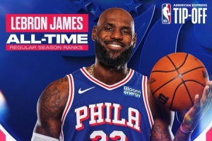 征程第24年！NBA官方晒詹姆斯海报：五项数据高居历史榜首