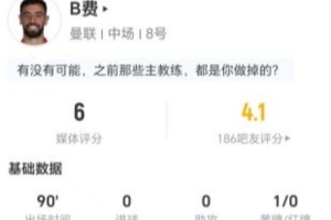 B费3射1正仅获评6分 对抗6中1丢单场20次球权