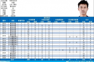 里程碑！宋龙完成中国顶级联赛出场200场