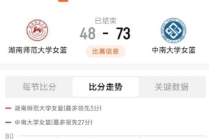 首发五虎全部得分上双 中南大学勇夺SCBA冠军