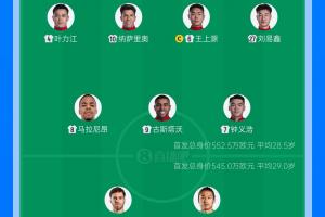 打平即保级!河南vs国安:4外援pk双外援,古斯塔沃、张玉宁先发