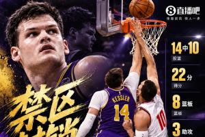 再度统治攻防！凯斯勒14中10点燃天使城 全场砍下22分8板3断6帽