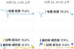 正面迎击！国家德比开球时亚马尔金球概率压过姆巴佩，赛后再被反超