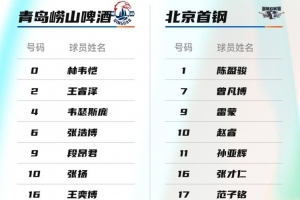 青岛对阵北京名单公布：布朗缺战 孙亚辉获得激活 周琦与赵睿在列