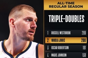 仅次于威少！NBA+掘金官方晒海报 祝贺约基奇生涯三双达到200次