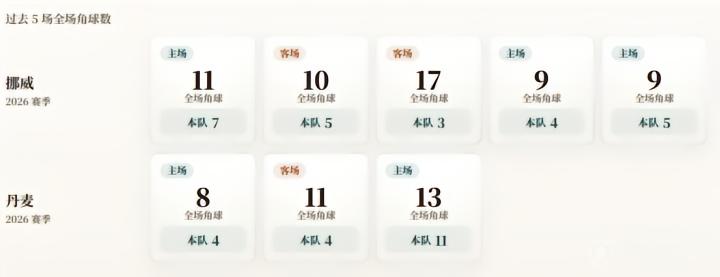 亚美尼亚VS拉脱维亚直播_欧国联赛前前瞻_09月26日
