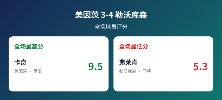卡塞罗斯学生队VS玛伦直播_阿乙赛前前瞻_10月12日