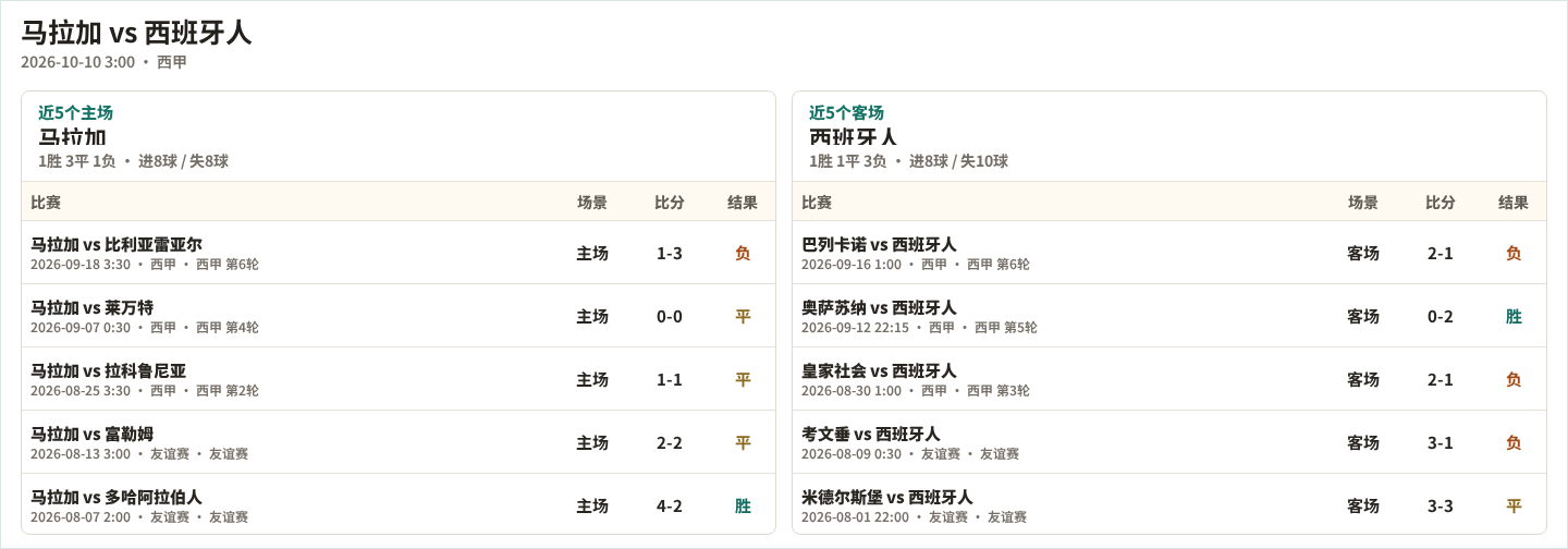 纳莎拉瓦VS多玛联直播_尼日超赛前前瞻_10月11日