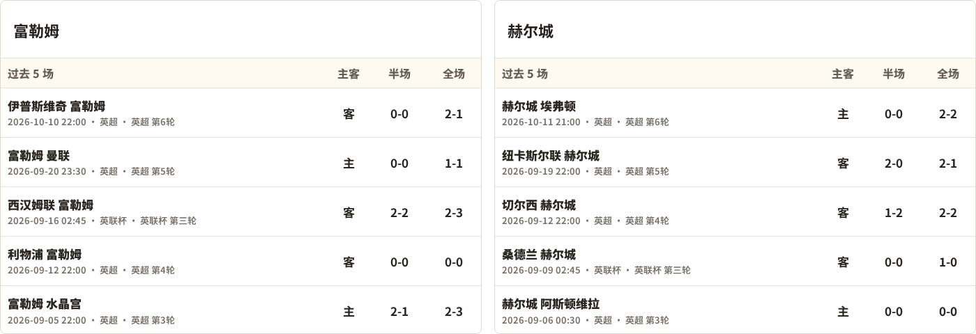 蒂沃利加登斯VS敦伯霍登直播_牙买超赛前前瞻_10月19日