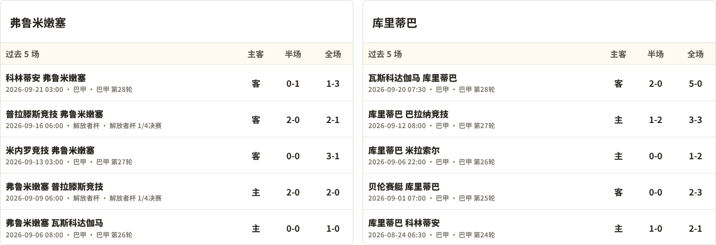 塔博塞扎纳VS韦莱涅鲁达直播_斯亚乙赛前前瞻_10月09日