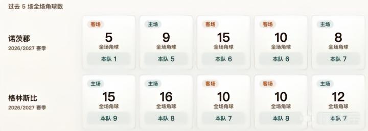 戈亚尼亚VS莫林荷斯直播_巴戈乙赛前前瞻_09月24日