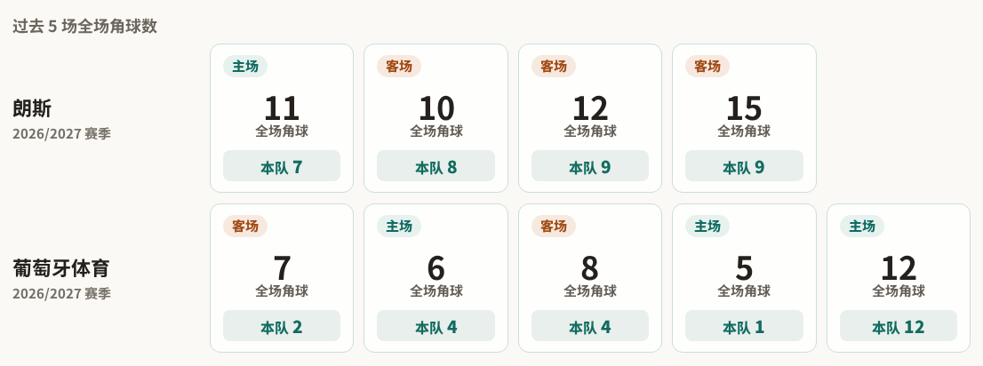 朗斯VS葡萄牙体育直播_欧冠赛前前瞻_10月14日