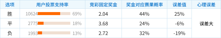 乌拉尔青年队VS莫斯科火车头青年队直播_俄青联赛前前瞻_10月16日