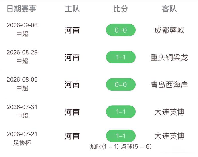 李斯顿VS达特福德直播_英足挑杯赛前前瞻_09月26日