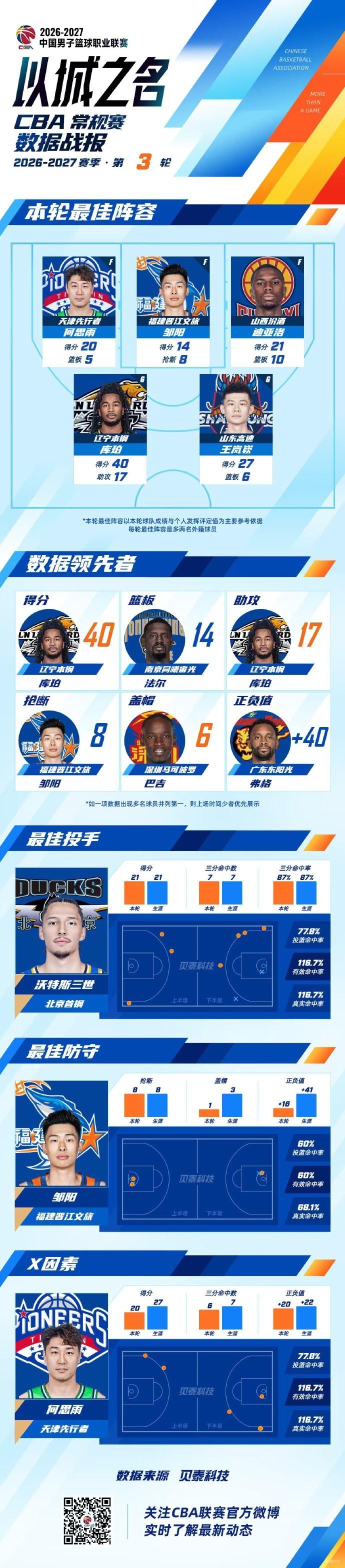 贝鲁姆VSTNT塔直播_挪篮超赛前前瞻_10月26日