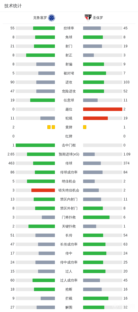 穆扎FCVS坎桑希迪纳摩直播_赞比亚超赛前前瞻_10月10日
