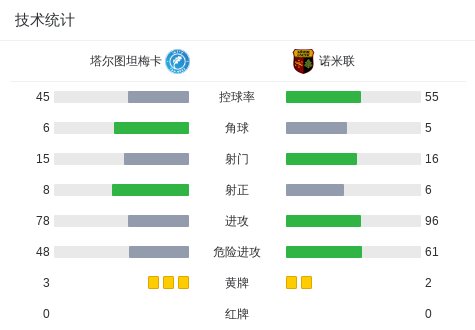 特雷唐吉莫诺VSCD休伊特直播_西协丙赛前前瞻_10月12日