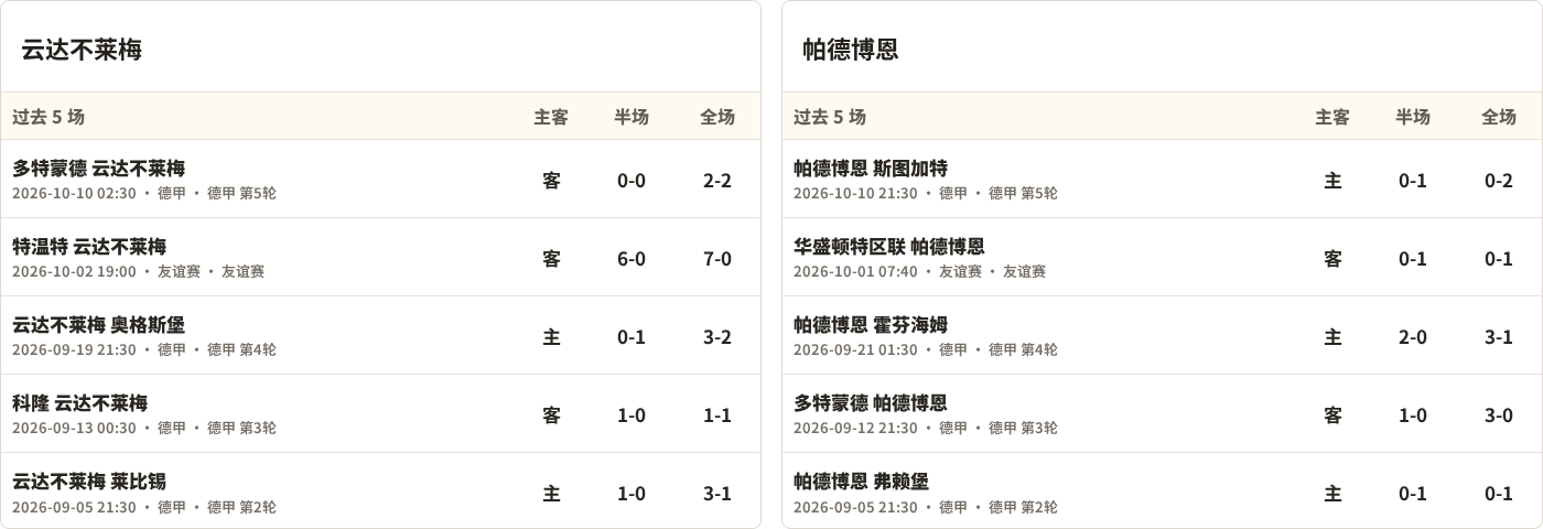 AC科富帕VS克波斯坎布特直播_哥斯乙赛前前瞻_10月20日