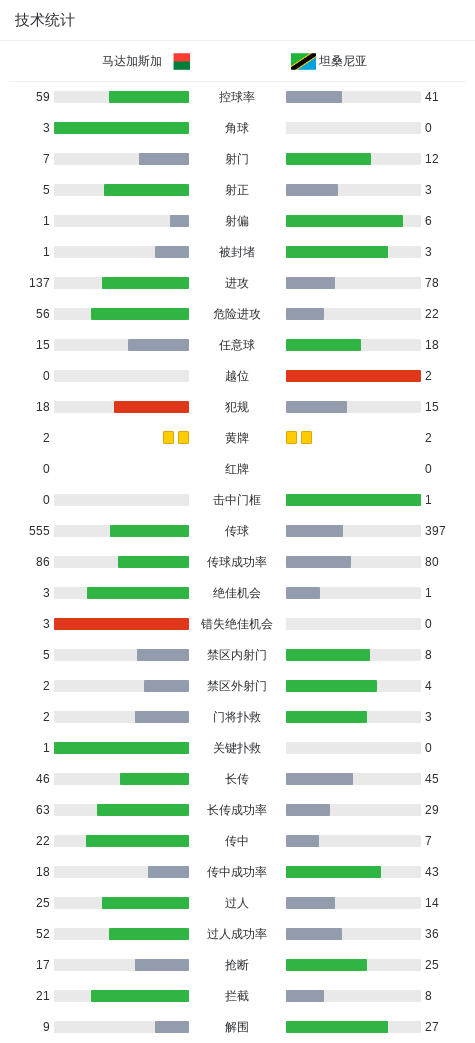 国民竞技VS巴兰基亚青年直播_哥伦甲赛前前瞻_10月01日