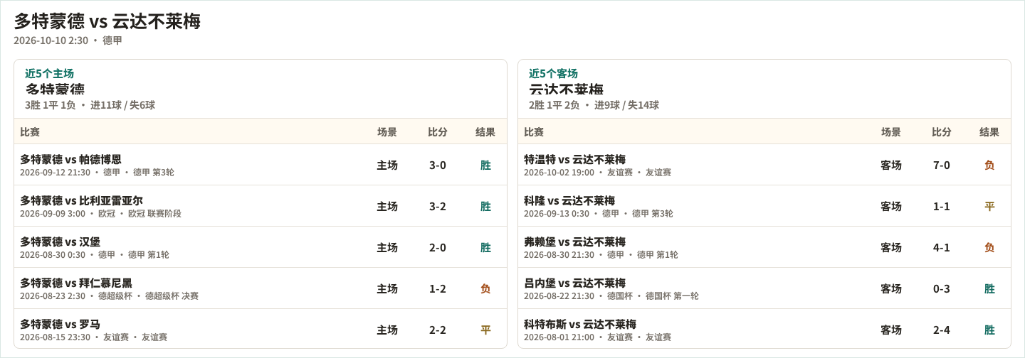 奥林比亚科斯B队VS特里波利斯B队直播_希腊甲赛前前瞻_10月11日