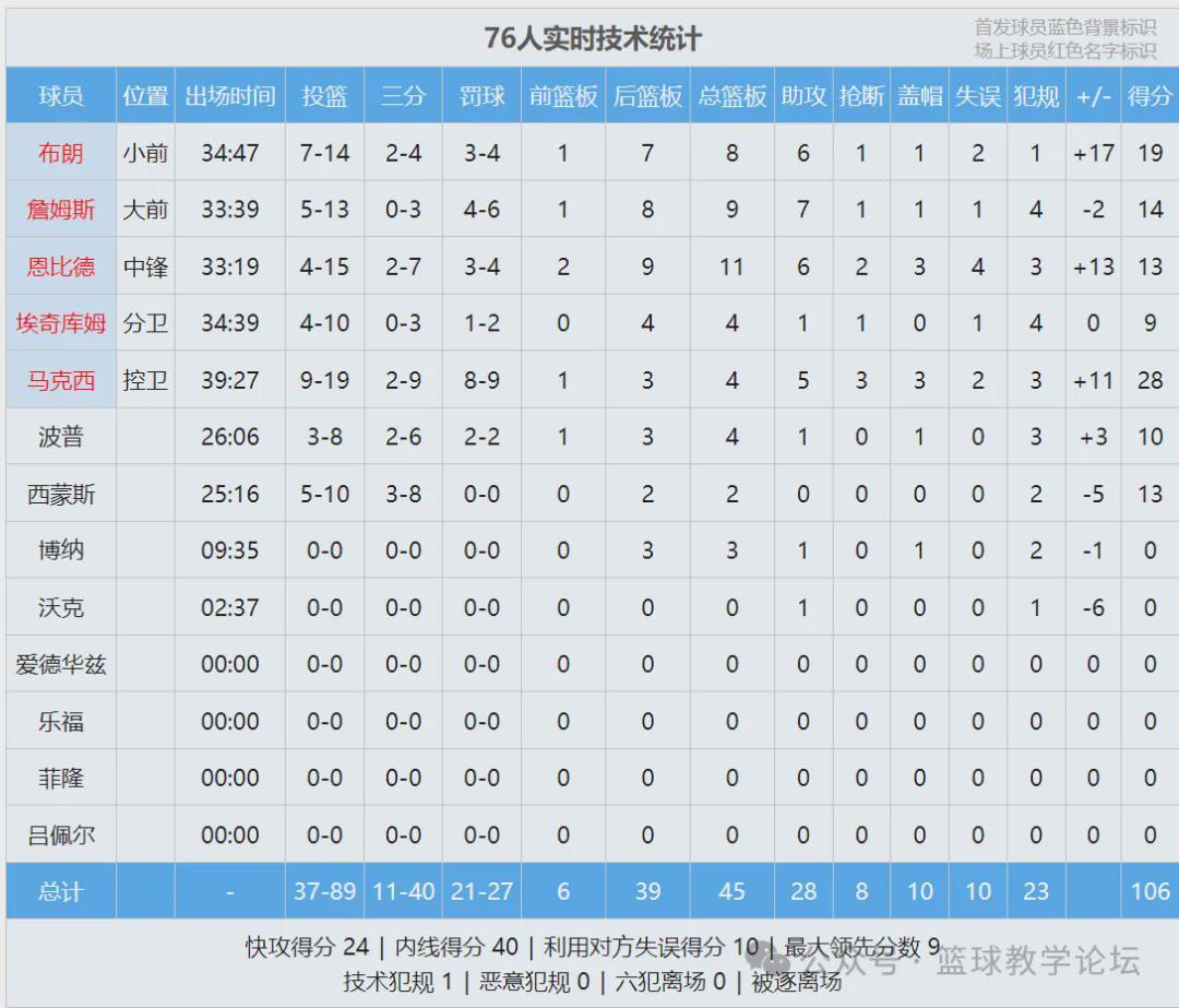特拉维夫夏普尔VS耶路撒冷直播_以篮超赛前前瞻_10月26日