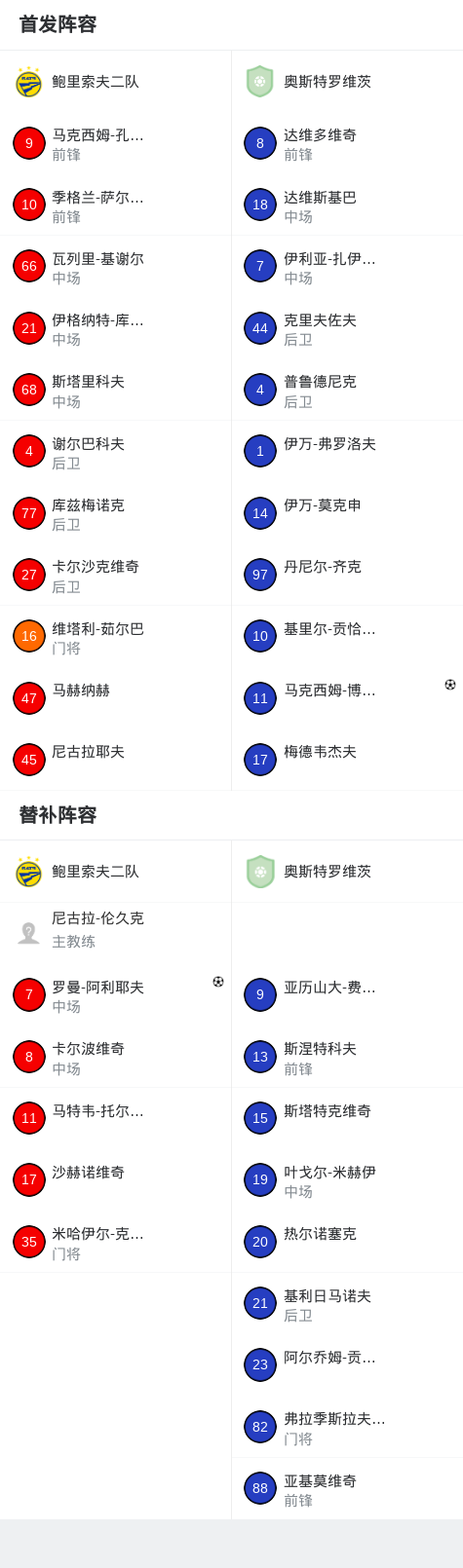 莱里达竞技VS坡巴拉马夫密直播_西协丙赛前前瞻_10月04日
