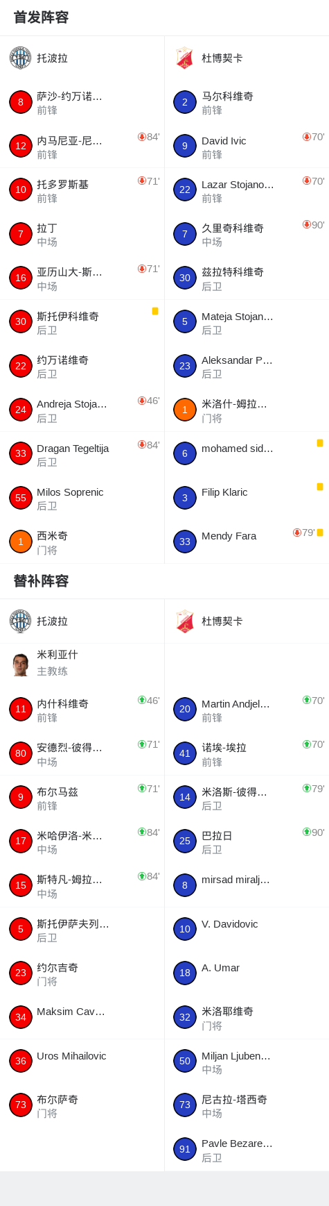 埃姆迪积克VS罗森达尔直播_荷兰杯赛前前瞻_09月23日