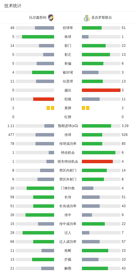 乌斯提列本VS比尔森直播_捷篮甲赛前前瞻_09月24日