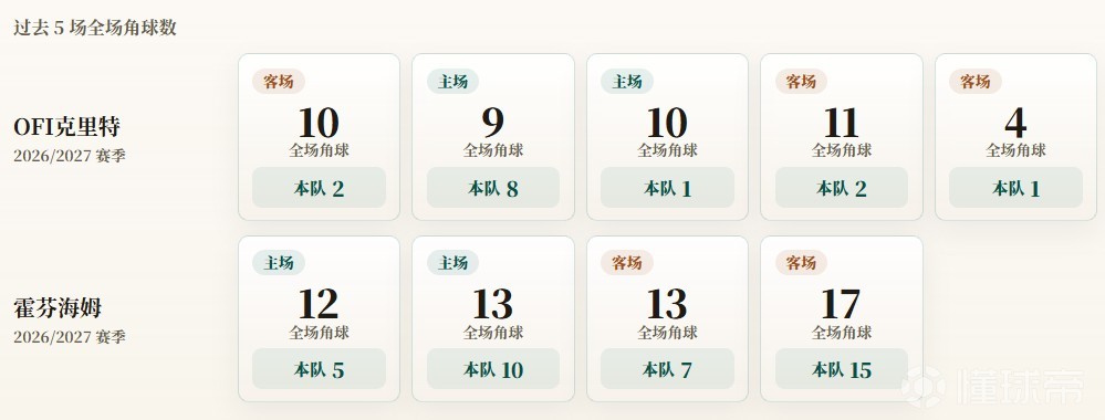 沃尔顿赫瑟姆VS法恩堡直播_英议南赛前前瞻_09月26日