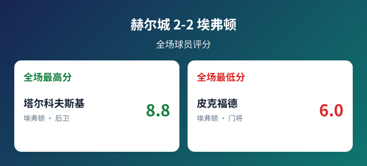 蒂沃利加登斯VS竞技联队直播_牙买超赛前前瞻_10月13日