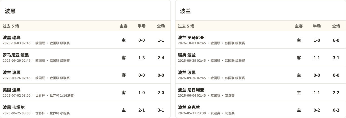 芬兰女足U17VS乌克兰女足U17直播_女欧U17赛前前瞻_10月07日