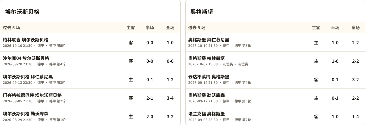 乌隆联VS华富里市直播_泰足总赛前前瞻_10月20日