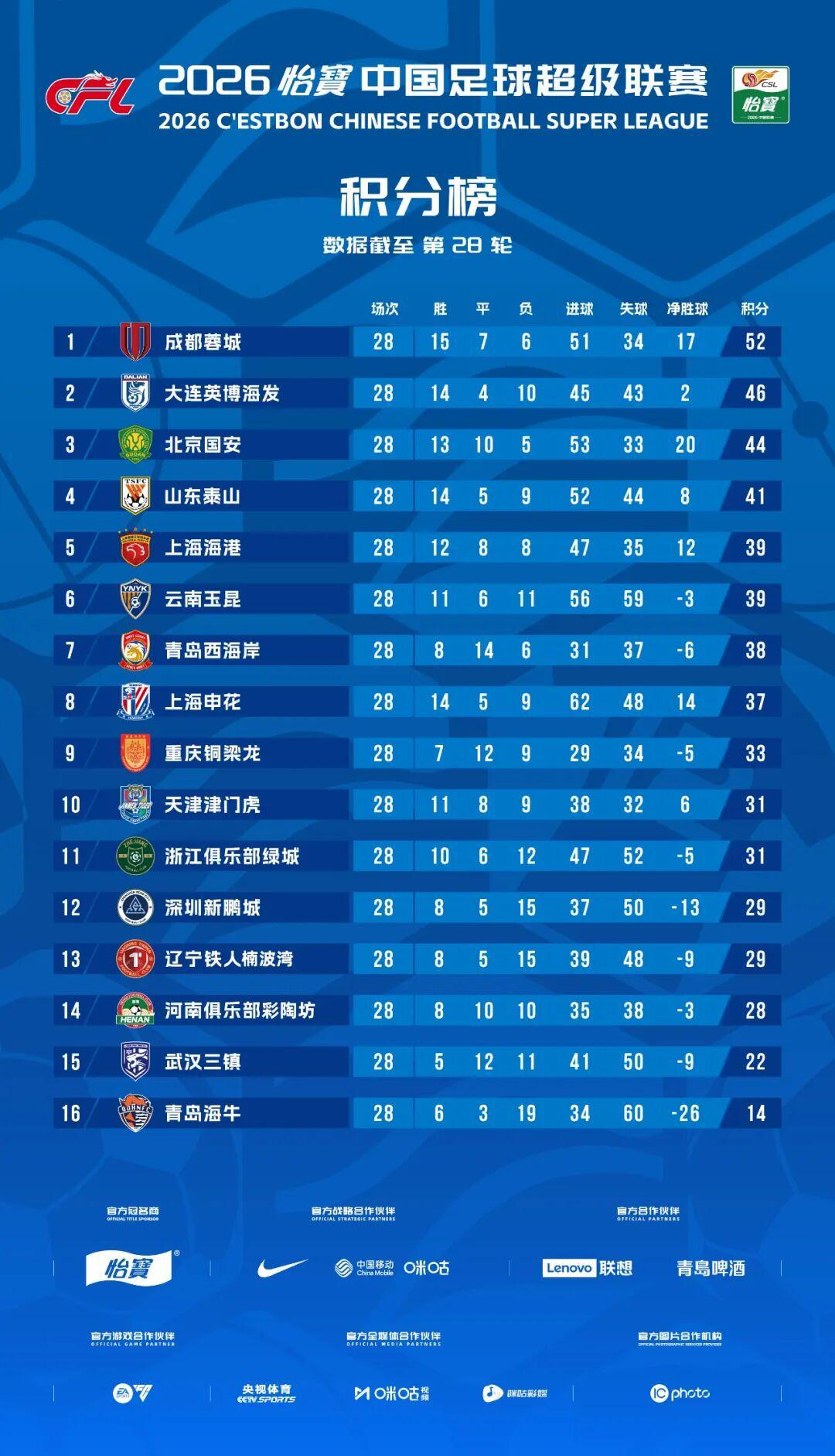 阿尔加拉夫VS巴格达石油直播_伊拉联赛前前瞻_10月23日
