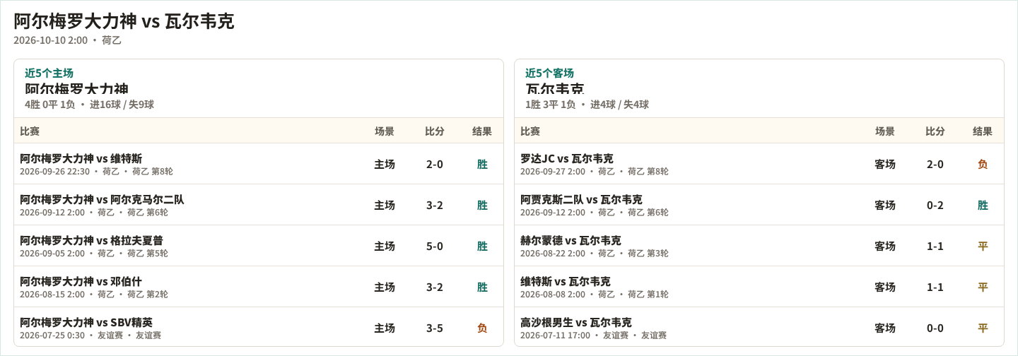 CD卡恩VS多瑞那直播_西协丙赛前前瞻_10月11日