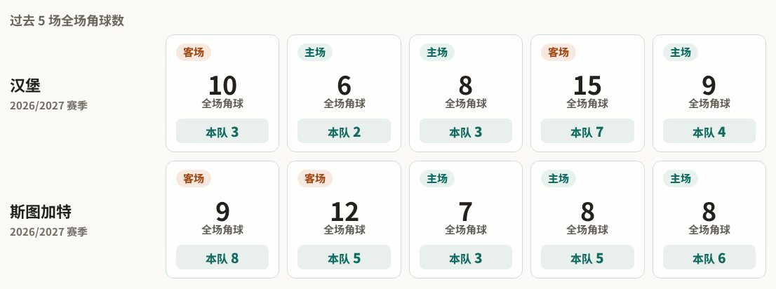 汉堡VS拜仁慕尼黑直播_德国杯赛前前瞻_10月19日