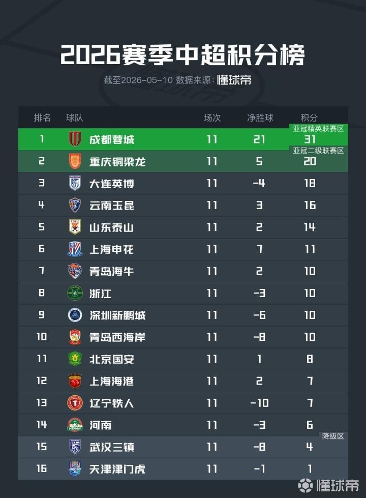 纳瓦尔卡内罗VS马德里体育会C队直播_西协乙赛前前瞻_10月11日