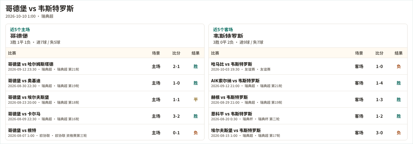 柏伦西亚VS沙拉曼卡B队直播_西协丙赛前前瞻_10月11日