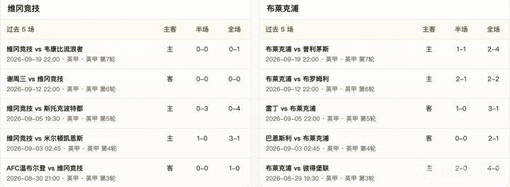 格雷米奥阿纳波利斯VS邦热苏斯直播_巴戈乙赛前前瞻_09月24日