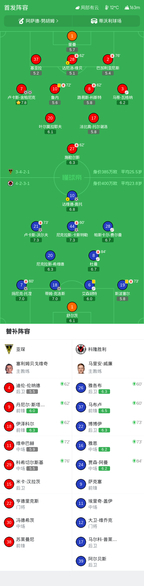 格鲁达兹VS雷索维亚直播_波兰丙赛前前瞻_10月13日
