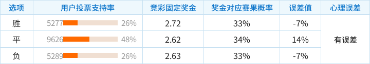 MSPCC城市VS巴斯顺达拉国王直播_孟加拉超赛前前瞻_10月16日