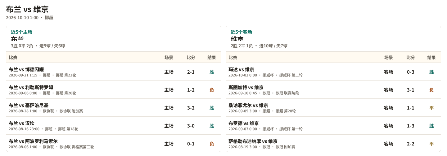 埃登斯B队VS乌德瓦尔德乌索直播_西协丙赛前前瞻_10月11日