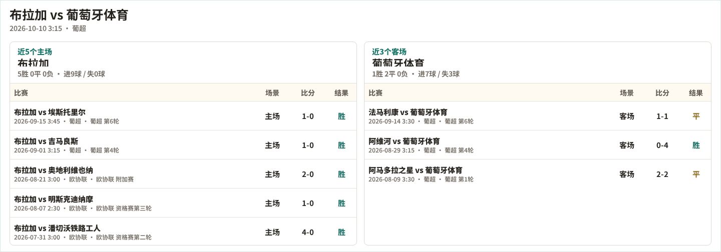 瓦里狼VS拉各斯直播_尼日超赛前前瞻_10月11日